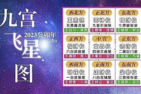 2023九宫九運飛星圖|2023九宫九運飛星圖：健康運勢指南